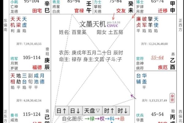 千里命稿交禄格,揭示人生命运奥秘的钥匙 千里命稿交禄格,揭示人生命运奥秘的钥匙
