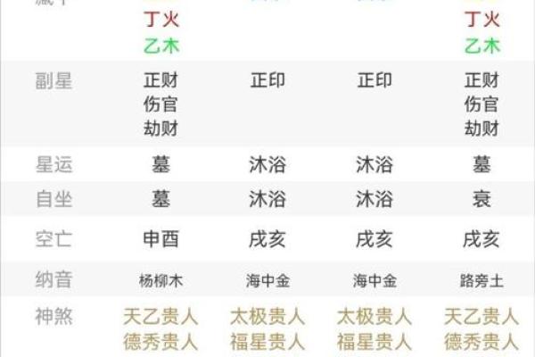 如何通过命理来寻找最佳的人际组合与婚姻搭配 如何通过命理来寻找最佳的人际组合与婚姻搭配