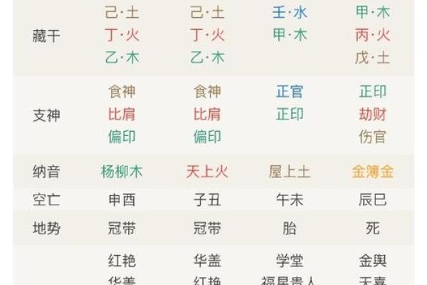 揭晓食神格女命，与哪种命格最相配？揭秘命理的奥秘与爱情的真谛！