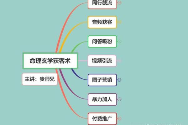 解析适合学习风水命理师的人群，走进玄学的神秘世界！