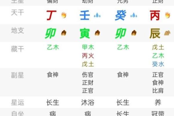 癸水女命:探秘天干中的柔情与力量 癸水女命:探秘天干中的柔情与力量