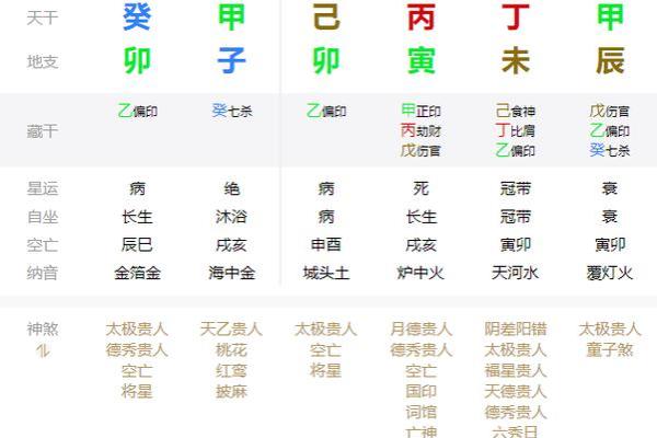 食神多女命：流年怀孕之谜与解析