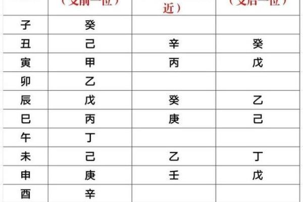 深入探讨:男命八字如何影响妻子命运及其致死因素 深入探讨:男命八字如何影响妻子命运及其致死因素