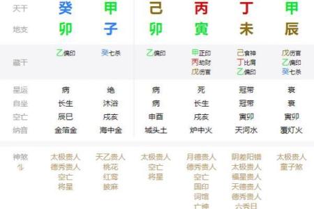 食神多女命：流年怀孕之谜与解析