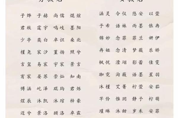 根据命理选择音韵优美的名字,给你的宝宝带来好运与祝福! 根据命理选择音韵优美的名字,给你的宝宝带来好运与祝福!