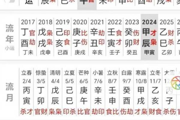 女命财星大运的特点与分析：解读女性命理中的财富之道