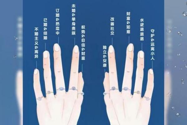 手指上的金命:揭示你的命运与个性之谜 手指上的金命:揭示你的命运与个性之谜