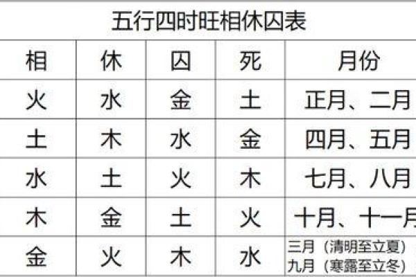 女命月令的深意与六亲关系解析