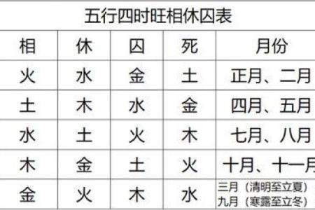 女命月令的深意与六亲关系解析