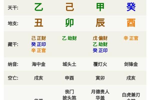 属兔炉中火命八字的喜用神与生活指南 属兔炉中火命八字的喜用神与生活指南
