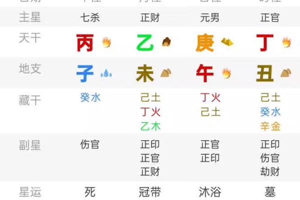 深入解析男命时柱有偏印的深层含义与人生影响