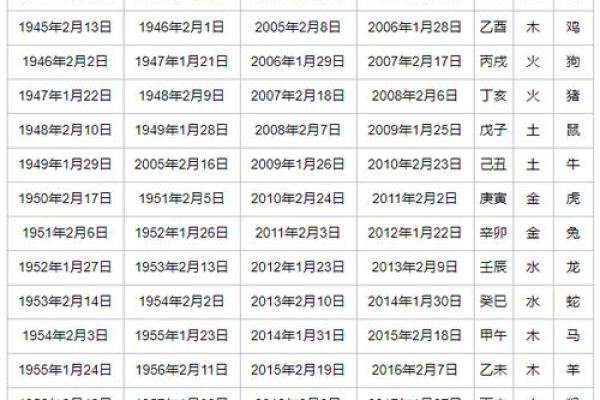 揭秘命理:根据生肖与五行的婚配表,寻找幸福的另一半! 揭秘命理:根据生肖与五行的婚配表,寻找幸福的另一半!