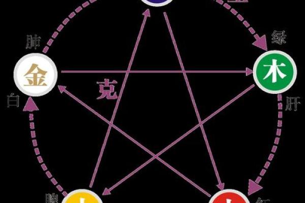 农历四月十五出生的人命理分析:揭秘五行和命运的奥秘 农历四月十五出生的人命理分析:揭秘五行和命运的奥秘