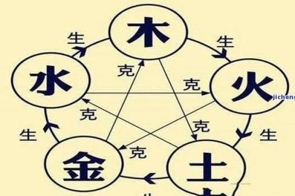 如何通过五行分析孩子的命运与未来发展 如何通过五行分析孩子的命运与未来发展