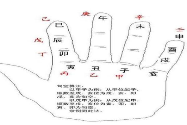 解析壬辰癸卯癸巳命格:命运之轮的旅程与探索 解析壬辰癸卯癸巳命格:命运之轮的旅程与探索