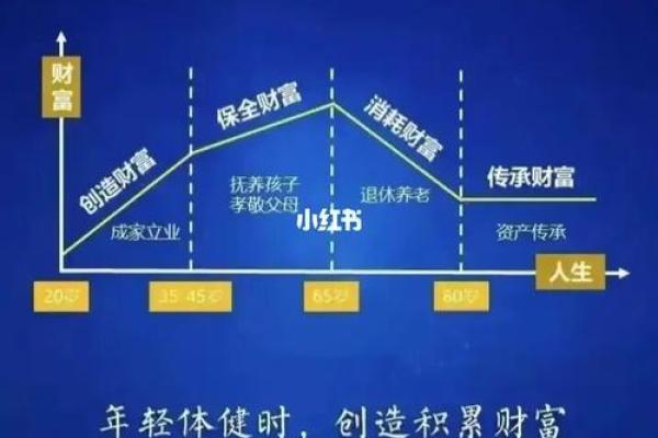钱即命:追寻财富与人生的深刻意义 钱即命:追寻财富与人生的深刻意义