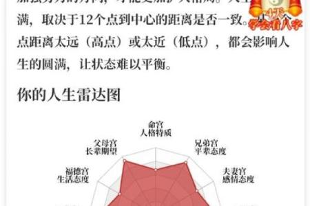 根据五行发展属性，助你获得人生成功的秘密