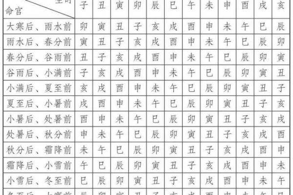 山下火命的命理解析与最佳出生时辰探秘 山下火命的命理解析与最佳出生时辰探秘