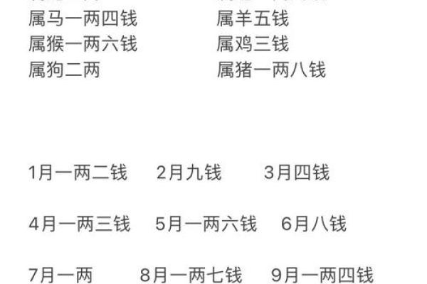 如何轻松查询自己的命格与命理属性