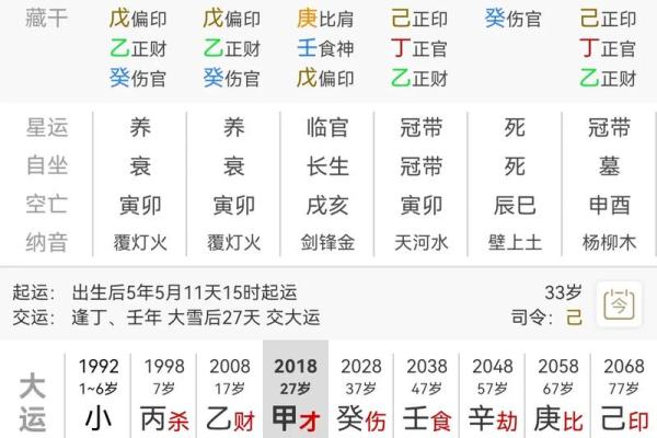 伤官命格的人生特征与性格解析