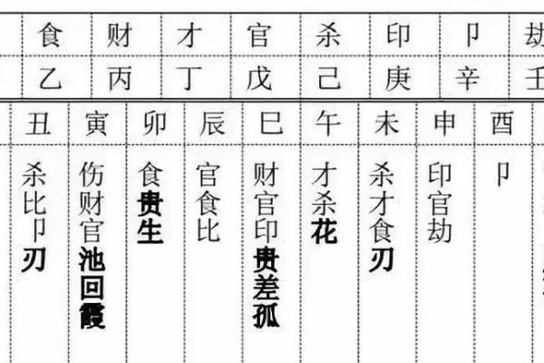 女命刃太旺的命理解析及人生启示 女命刃太旺的命理解析及人生启示