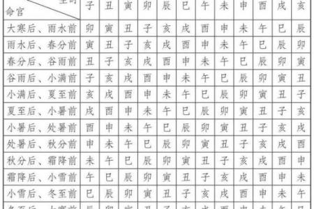 山下火命的命理解析与最佳出生时辰探秘