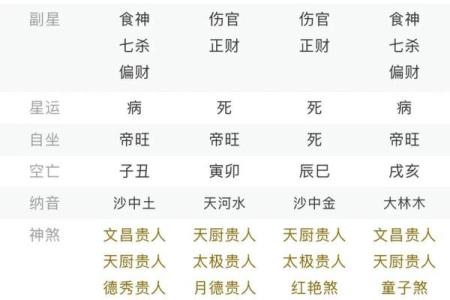 如何轻松查询自己的命格与命理属性