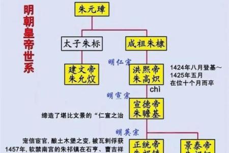 什么样子的人注定成为天子？浅析皇帝命的背后秘密