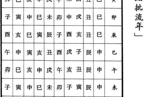 女命八字中的神煞解析:如何通过命理理解人生运势 女命八字中的神煞解析:如何通过命理理解人生运势