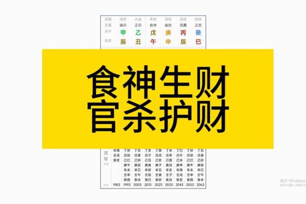 食神生财女命的八字解析与职业运势探索 食神生财女命的八字解析与职业运势探索