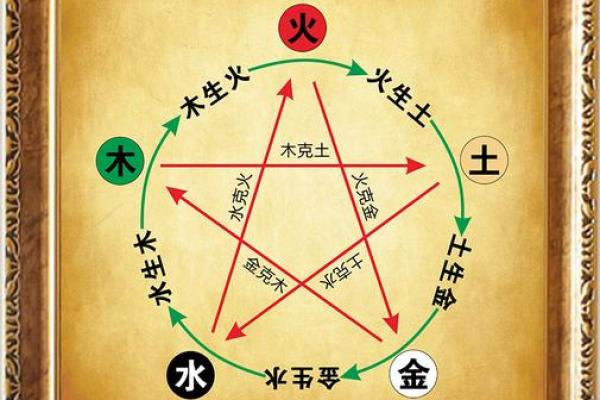 山头火命与金命的命理关系剖析：克制与平衡之道