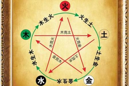 山头火命与金命的命理关系剖析：克制与平衡之道