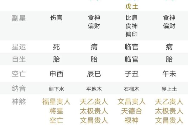 揭示:命理学中的富贵命格,如何识别并改变命运! 揭示:命理学中的富贵命格,如何识别并改变命运!