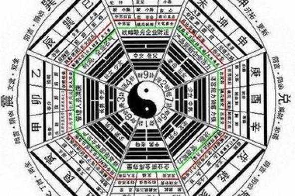 奇门遁甲与命理五行:探寻隐藏在命运背后的智慧 奇门遁甲与命理五行:探寻隐藏在命运背后的智慧