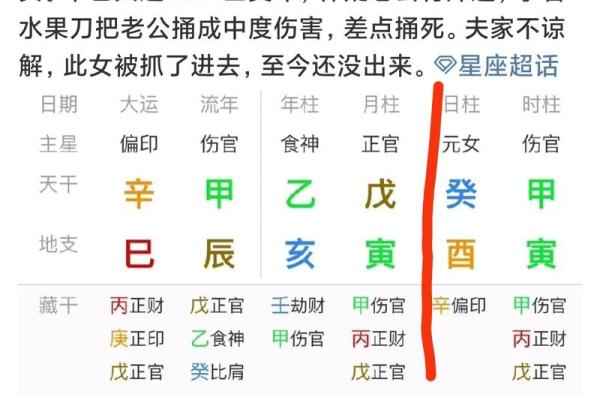 伤官配正财：解密女命命理中的财富与智慧之道