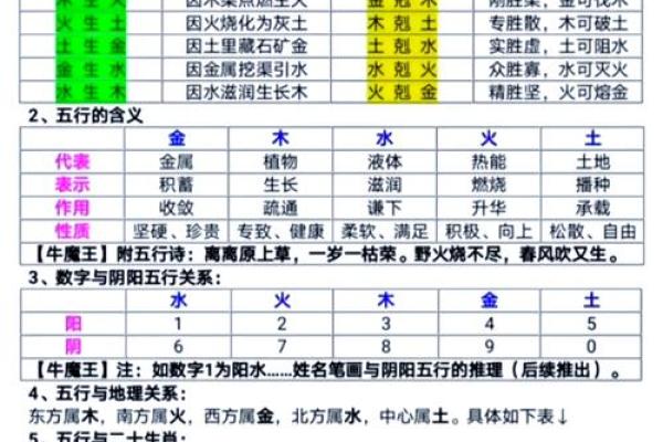 如何通过命理判断你的喜好属性：揭示内心渴望的奥秘