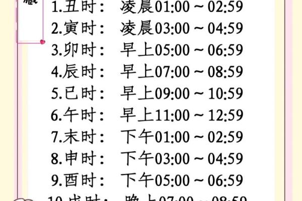 根据时辰论虎命:揭示老虎命最佳的出生时辰 根据时辰论虎命:揭示老虎命最佳的出生时辰