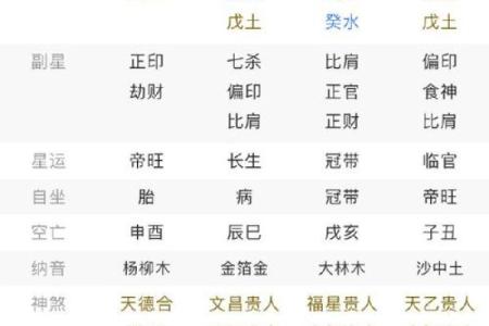 七两二钱命：命理揭秘与人生指南