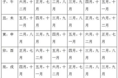 农历5月25生日的命运解析与性格特点探秘