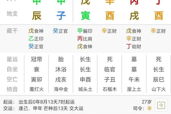 什么样的八字女命桃花旺？揭示真相与解析