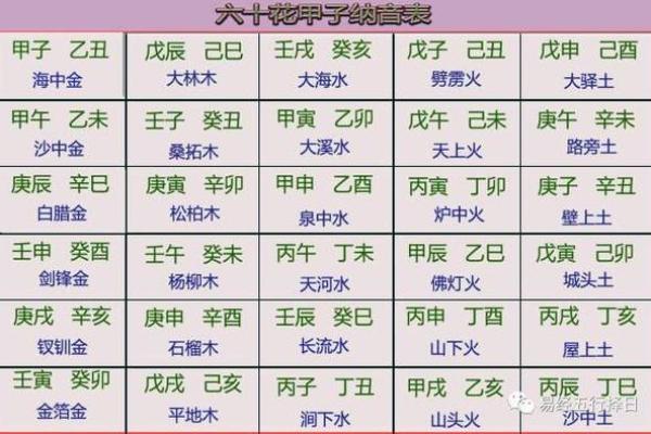 山涧水命与松木命的理想结合：命理之美探讨