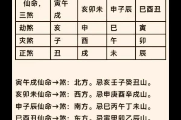 男命年柱灾煞的深层解析与影响探讨 男命年柱灾煞的深层解析与影响探讨