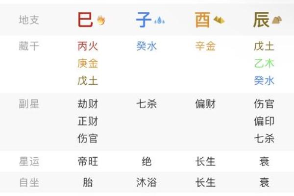 属龙的人:月照星辰,力量与智慧并存的命理解析 属龙的人:月照星辰,力量与智慧并存的命理解析