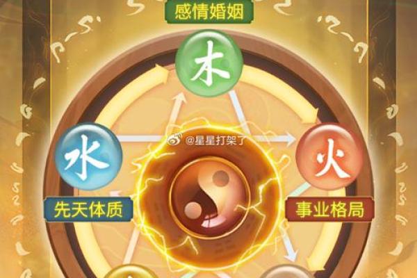 补火命与木命的秘诀：从五行角度看命运调和