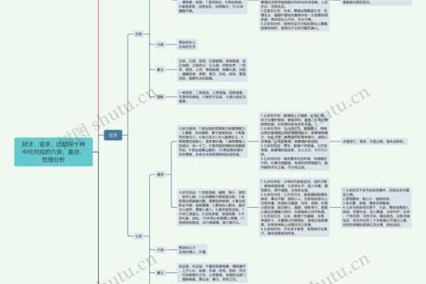 年柱七杀坐偏财:命理中的财富与挑战之道 年柱七杀坐偏财:命理中的财富与挑战之道