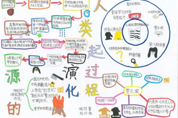 如何看自己属于什么命：探索命运的奥秘与自我认知之旅