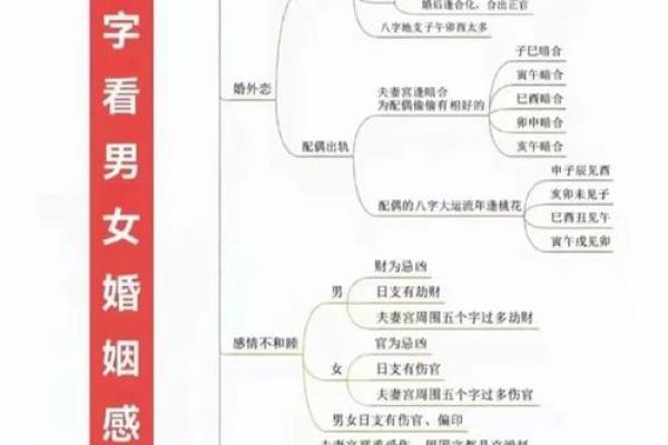 揭开命格命理的奥秘:探寻命运与人生的深层联系 揭开命格命理的奥秘:探寻命运与人生的深层联系