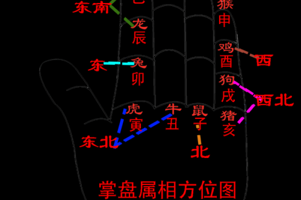 女命财官相刑的真相及其代表的年龄解析