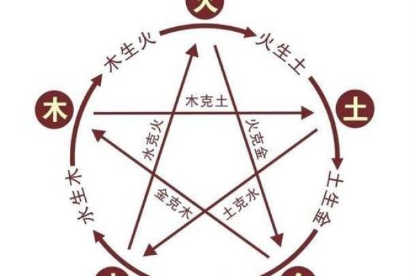 深入探讨五行命理，揭示你适合的生活与事业方向