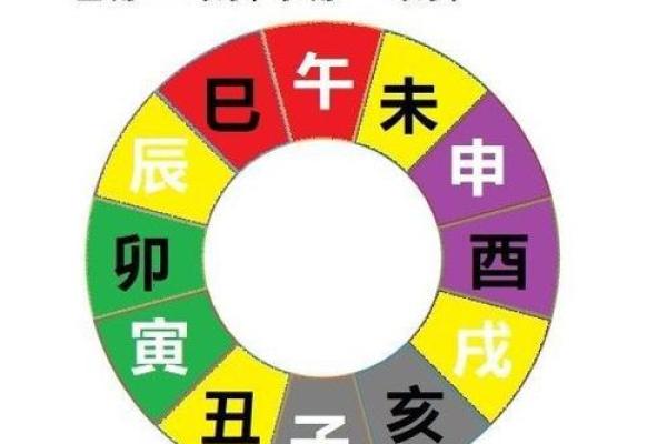 揭示命运之谜:如何通过五行找到适合自己的命理搭配 揭示命运之谜:如何通过五行找到适合自己的命理搭配